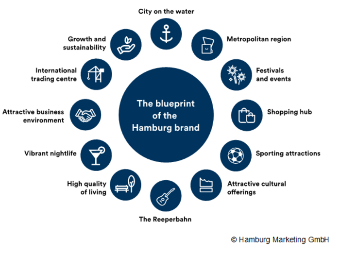 Hamburg BusinessClusters Hamburg BusinessClusters